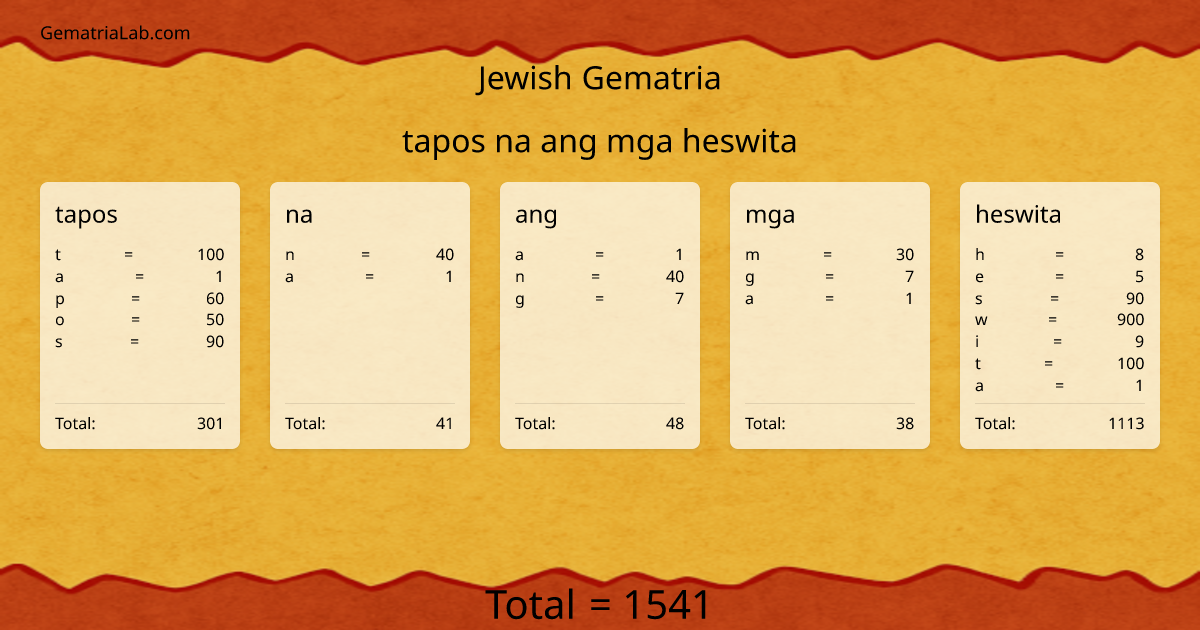 tapos na ang mga heswita in jewish Gematria
